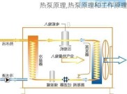 热泵原理,热泵原理和工作原理