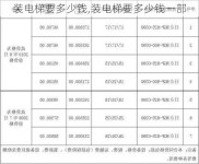 装电梯要多少钱,装电梯要多少钱一部