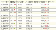 led电视排行榜,led电视排行榜前十名