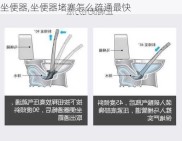 坐便器,坐便器堵塞怎么疏通最快