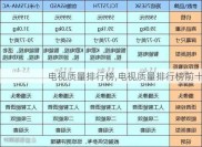 电视质量排行榜,电视质量排行榜前十