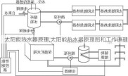 太阳能热水器原理,太阳能热水器原理图和工作原理