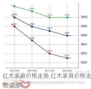 红木家具价格走势,红木家具价格走势 近年