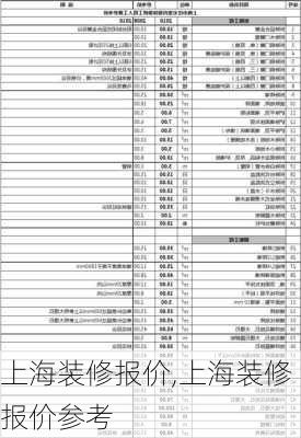 上海装修报价,上海装修报价参考