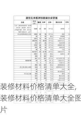 装修材料价格清单大全,装修材料价格清单大全图片