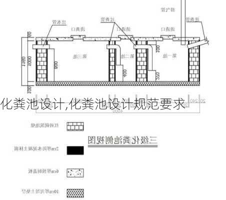 化粪池设计,化粪池设计规范要求