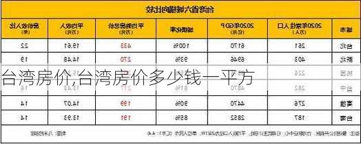 台湾房价,台湾房价多少钱一平方