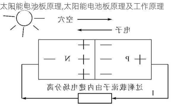 太阳能电池板原理,太阳能电池板原理及工作原理