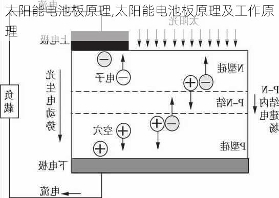 太阳能电池板原理,太阳能电池板原理及工作原理