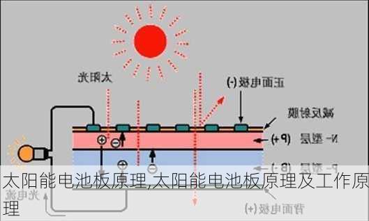 太阳能电池板原理,太阳能电池板原理及工作原理