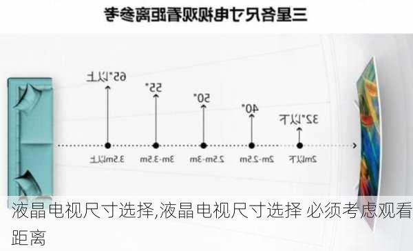 液晶电视尺寸选择,液晶电视尺寸选择 必须考虑观看距离