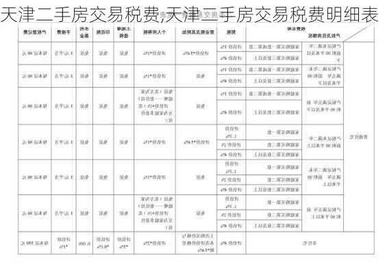 天津二手房交易税费,天津二手房交易税费明细表