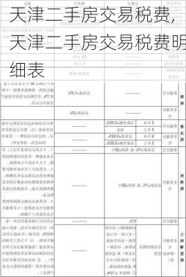 天津二手房交易税费,天津二手房交易税费明细表