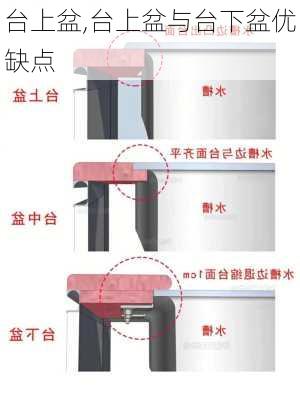 台上盆,台上盆与台下盆优缺点