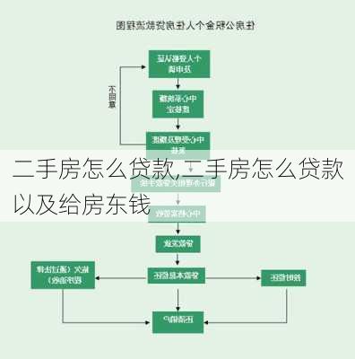 二手房怎么贷款,二手房怎么贷款以及给房东钱