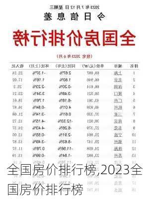 全国房价排行榜,2023全国房价排行榜