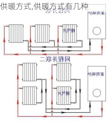 供暖方式,供暖方式有几种