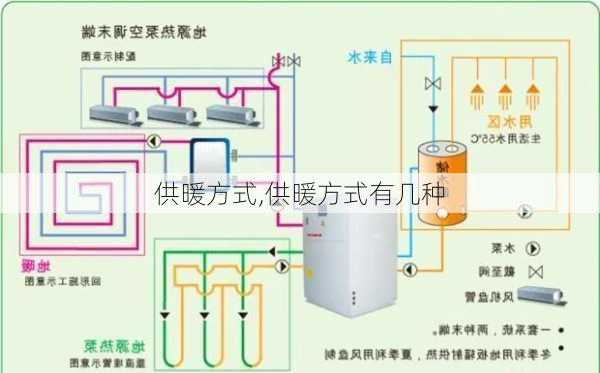 供暖方式,供暖方式有几种