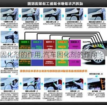 固化剂的作用,汽车固化剂的作用