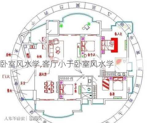 卧室风水学,客厅小于卧室风水学