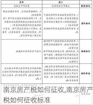 南京房产税如何征收,南京房产税如何征收标准