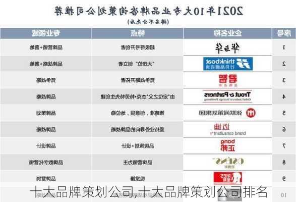 十大品牌策划公司,十大品牌策划公司排名