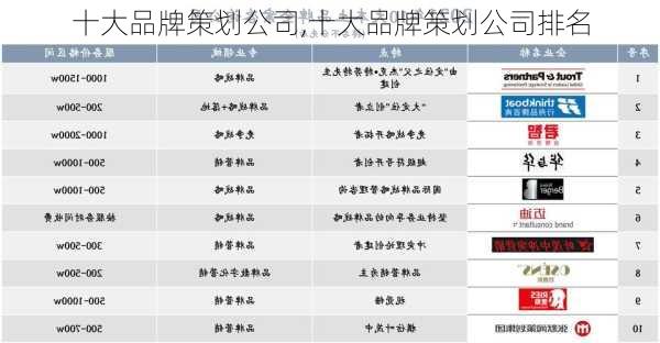 十大品牌策划公司,十大品牌策划公司排名