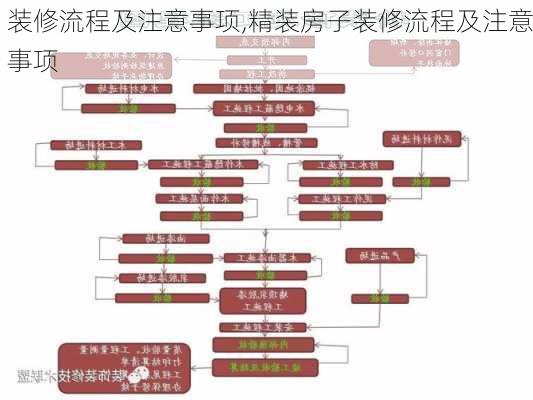 装修流程及注意事项,精装房子装修流程及注意事项