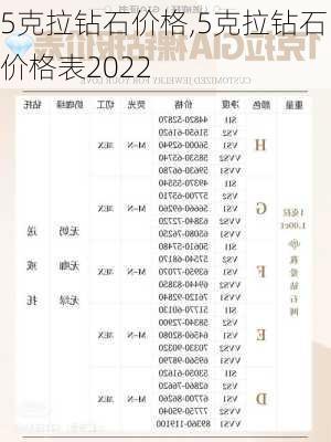 5克拉钻石价格,5克拉钻石价格表2022