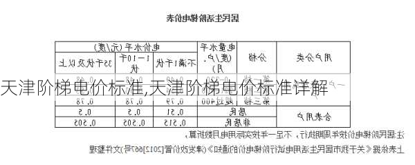 天津阶梯电价标准,天津阶梯电价标准详解