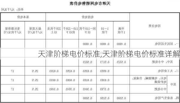 天津阶梯电价标准,天津阶梯电价标准详解