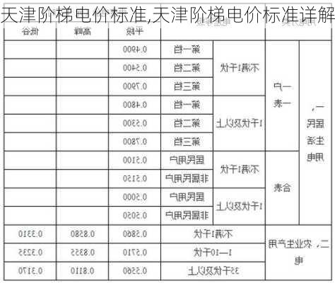 天津阶梯电价标准,天津阶梯电价标准详解