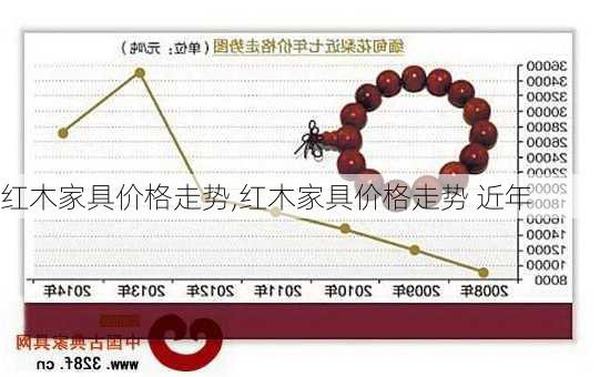 红木家具价格走势,红木家具价格走势 近年