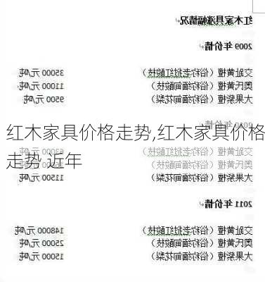 红木家具价格走势,红木家具价格走势 近年