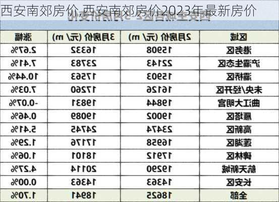 西安南郊房价,西安南郊房价2023年最新房价