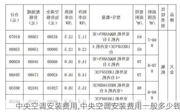 中央空调安装费用,中央空调安装费用一般多少钱