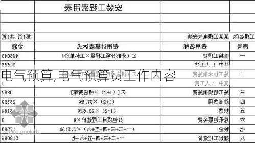 电气预算,电气预算员工作内容