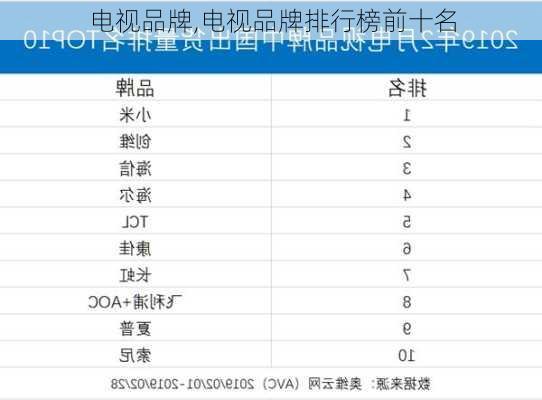 电视品牌,电视品牌排行榜前十名