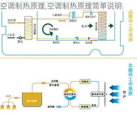 空调制热原理,空调制热原理简单说明