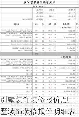 别墅装饰装修报价,别墅装饰装修报价明细表