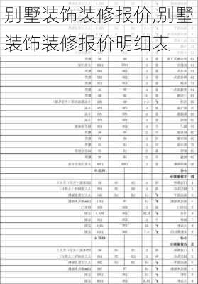 别墅装饰装修报价,别墅装饰装修报价明细表