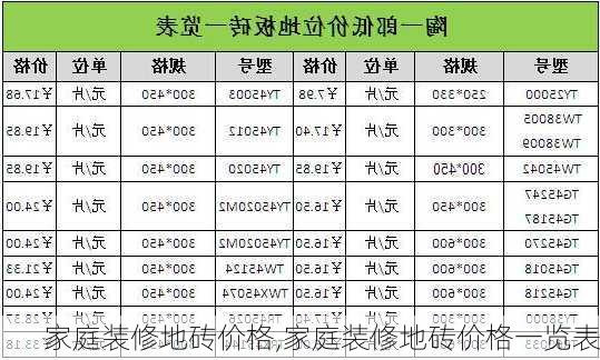 家庭装修地砖价格,家庭装修地砖价格一览表