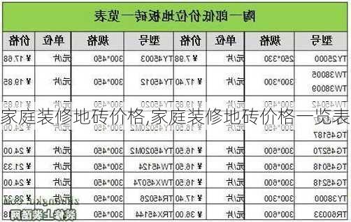 家庭装修地砖价格,家庭装修地砖价格一览表