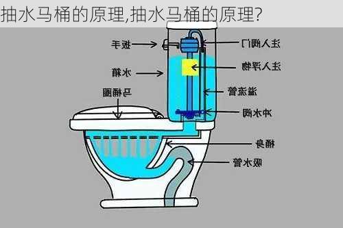 抽水马桶的原理,抽水马桶的原理?