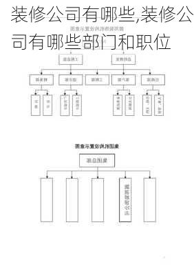 装修公司有哪些,装修公司有哪些部门和职位