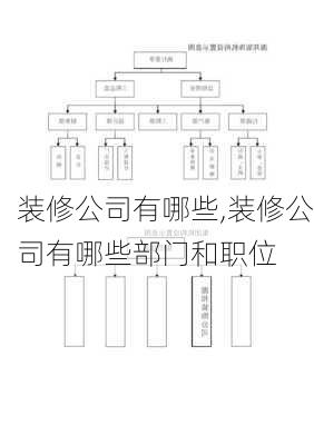 装修公司有哪些,装修公司有哪些部门和职位