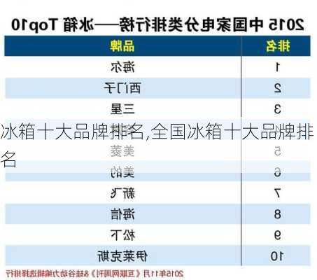 冰箱十大品牌排名,全国冰箱十大品牌排名