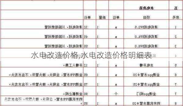 水电改造价格,水电改造价格明细表