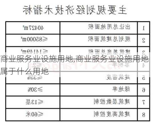 商业服务业设施用地,商业服务业设施用地属于什么用地