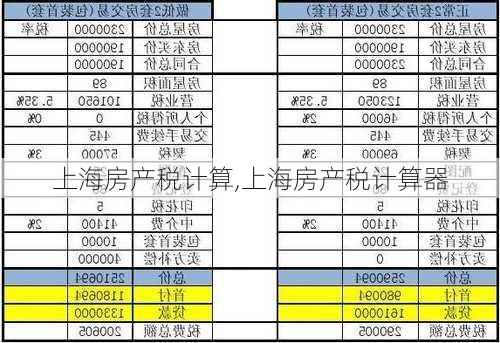 上海房产税计算,上海房产税计算器